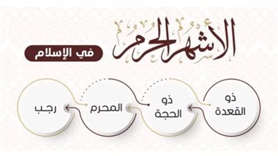 الأشهر الحرم ما هي الأشهر الحرم